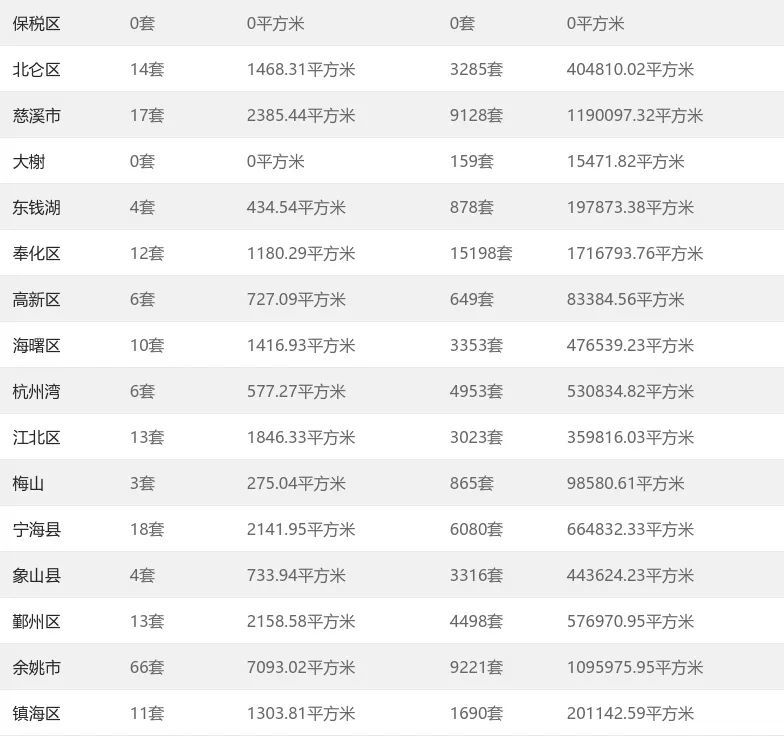 11月4日奉化楼盘房价深度解析与最新动态揭秘