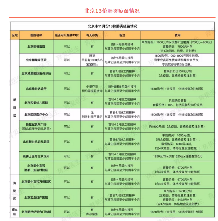 最新流感疫苗接种价格探讨，截至11月4日的参考数据