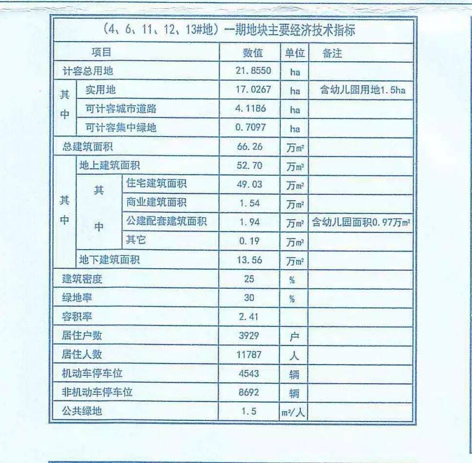 揭秘东南智汇城价值潜力与未来趋势，最新估价报告深度解读（附详细解读）