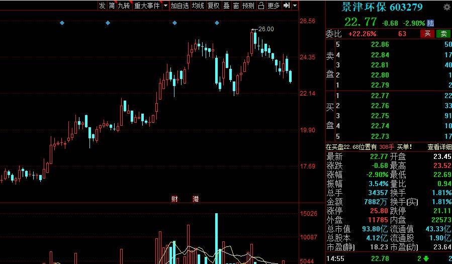 李育霖 第2页