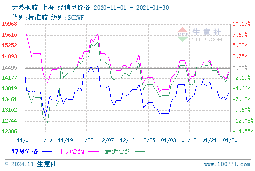 11月8日橡胶期货行情深度解析，市场走势与多方观点汇集