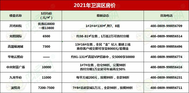 新乡房产网最新楼盘探索指南，掌握最新楼盘信息的轻松途径