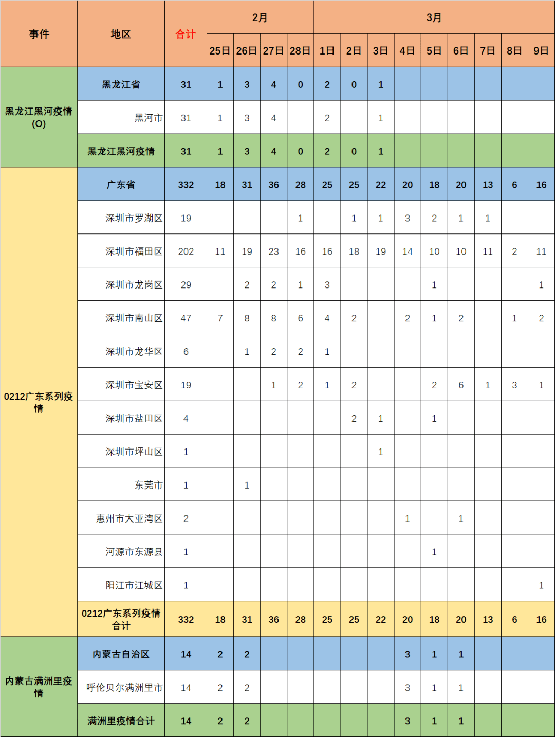 往年11月10日中国疫情数据回顾与分析