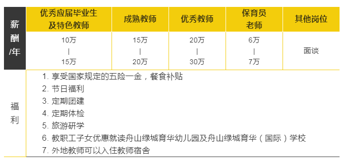 往年11月10日新会保育员招聘信息及概览速递