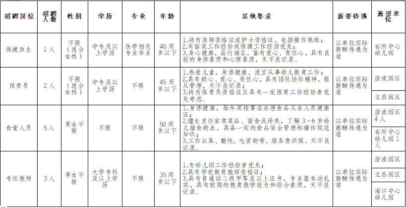 淮滨最新招聘指南，成功应聘心仪职位的步骤与技巧（2024年11月12日）