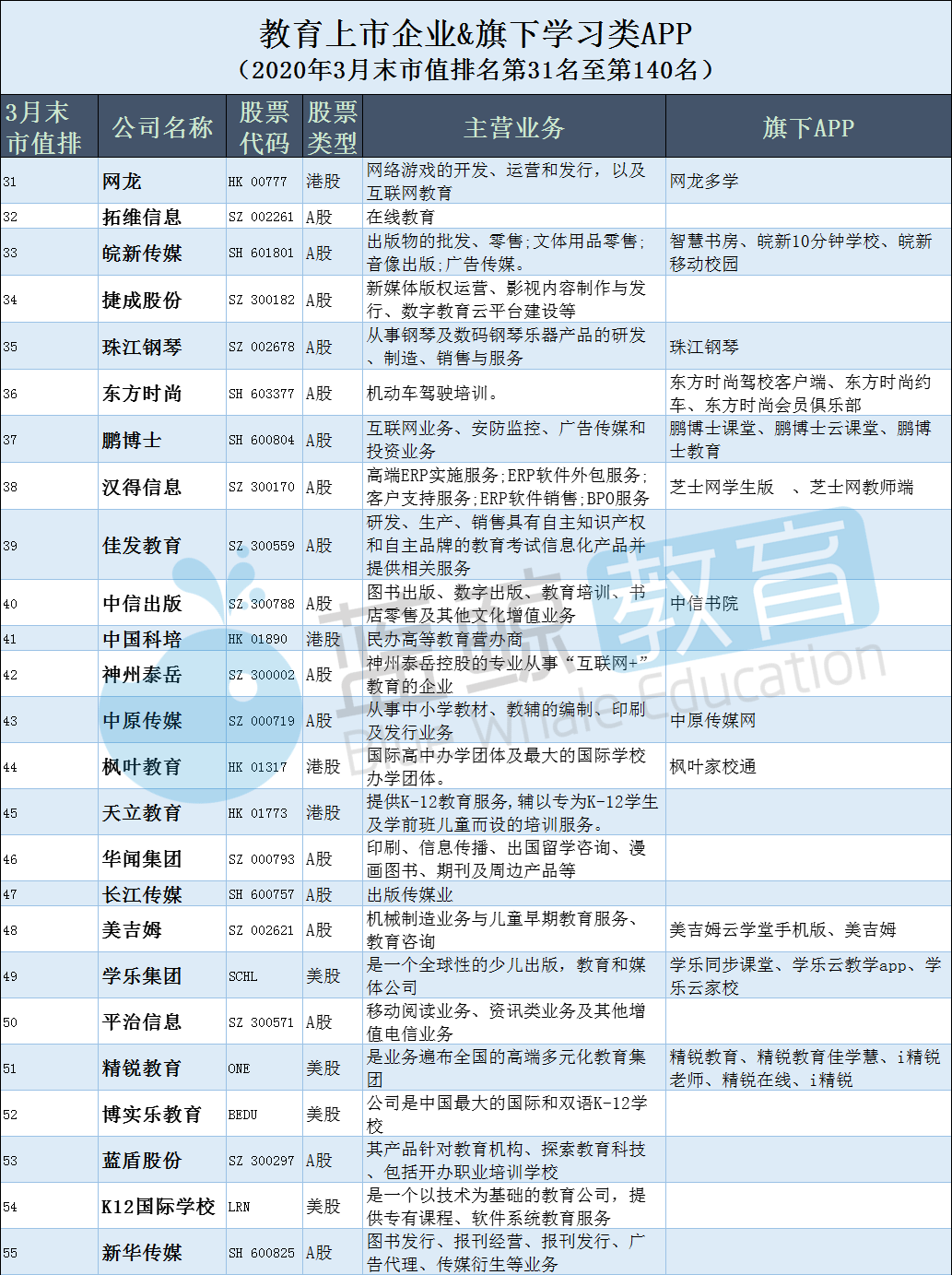 梁进海技能学习指南，逐步成为专家（2024年最新版）