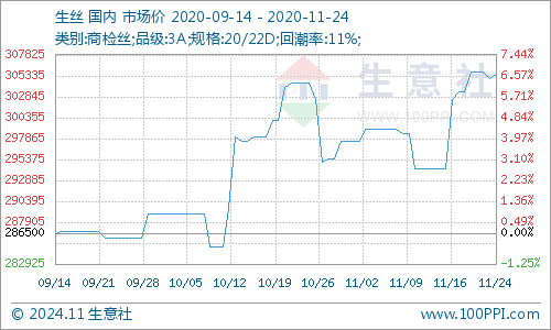 往年11月14日茧丝交易最新价格详解及深度评测