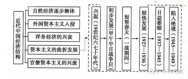 历史上的11月14日氟知识指南，最新氟掌握步骤