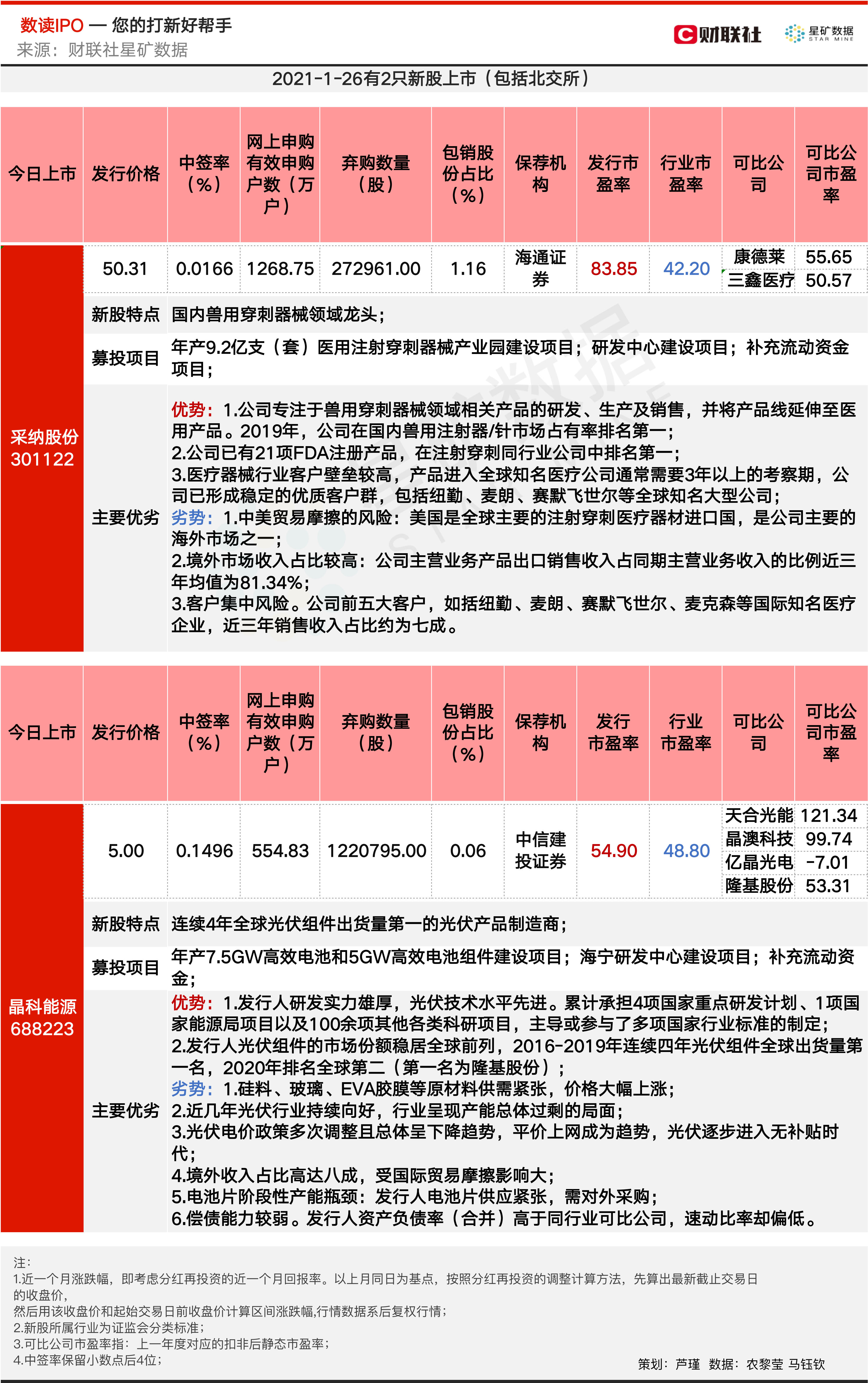 历史上的11月13日，信而富科技新品揭秘，重塑智能生活体验的最新消息