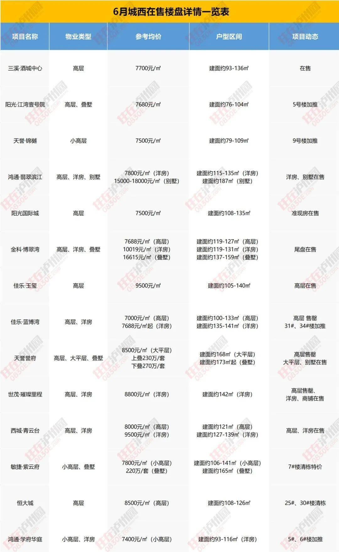 我与历史之楼的不解之缘，11月15日司前二手楼最新信息揭秘