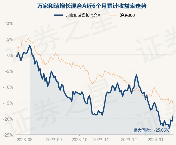 万家和谐基金最新净值揭秘，自然美景背后的治愈之旅