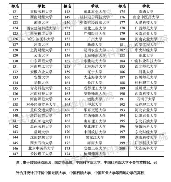 江苏高校最新排名解析，特性、体验、竞品对比与目标用户分析