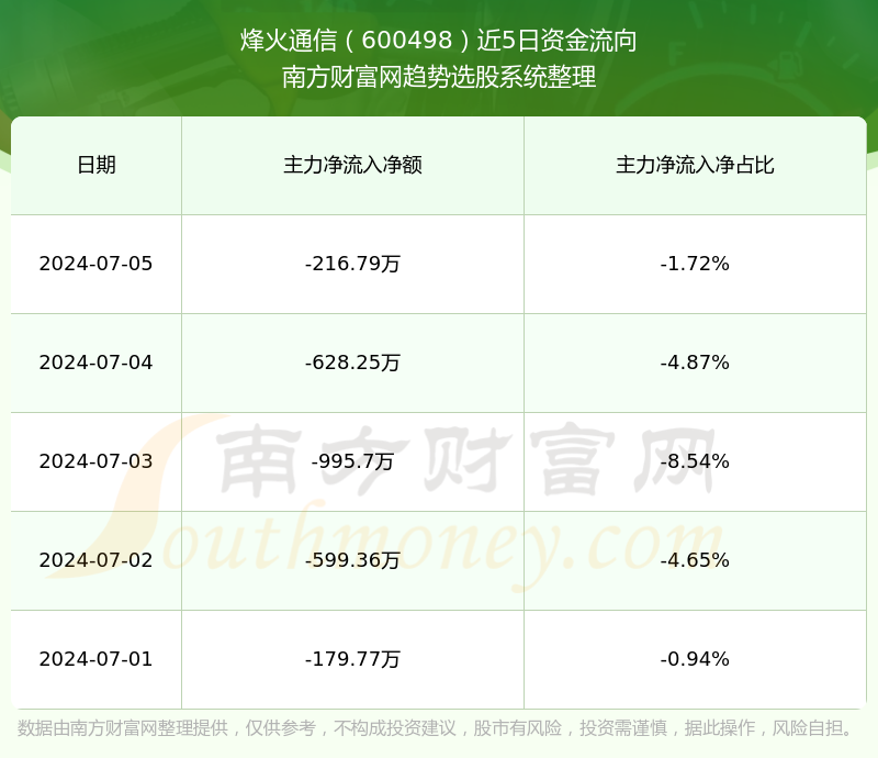 烽火通信最新动态揭秘，展望2024年11月16日