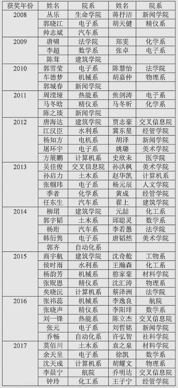 河南本科大学最新排名榜（2024年11月17日榜单概览）