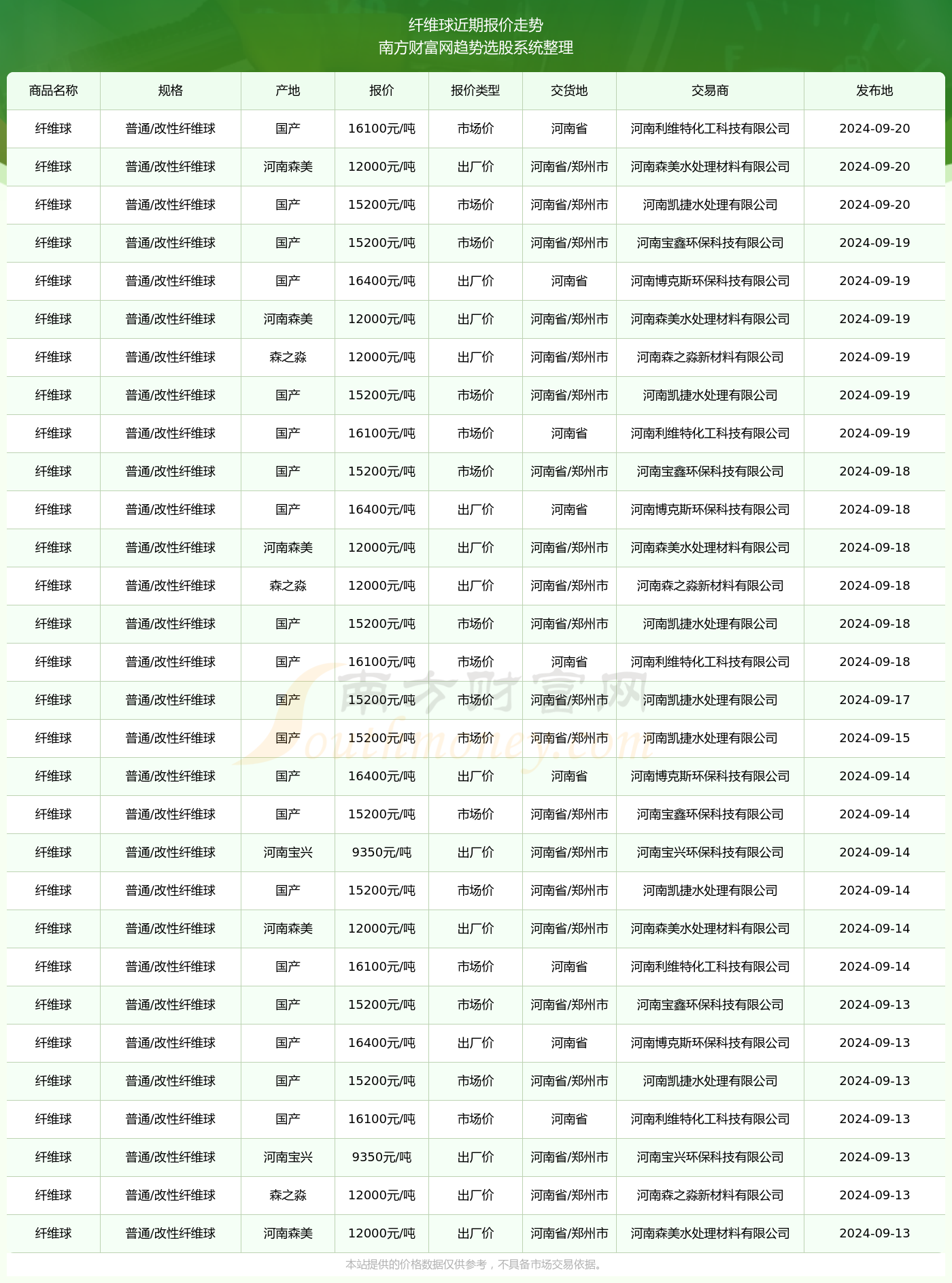 2024年11月27日PP最新报价预测，行业背景、事件与地位展望