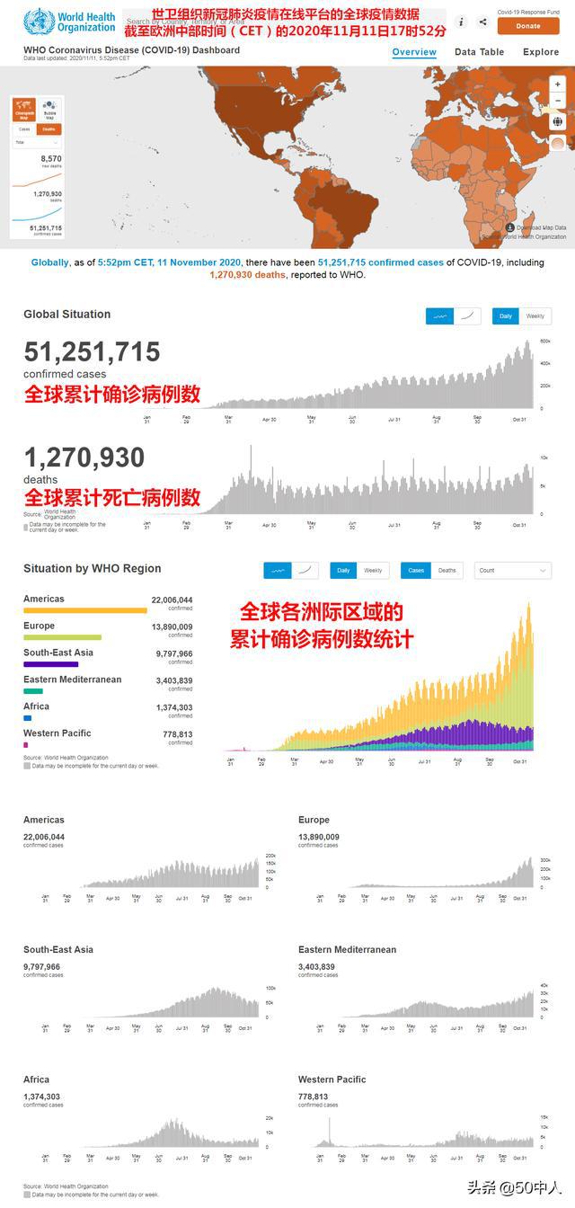 全球新冠疫情最新动态（截至11月17日）