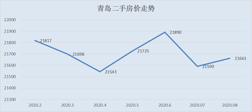 揭秘温州房价走势最新消息，探寻背后脉络与影响