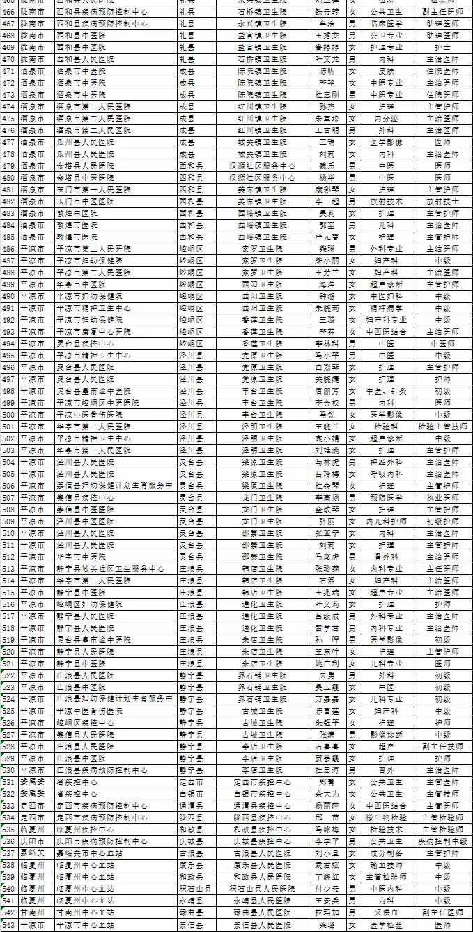 绝品小仙医，奇幻医术最新章节解析与列表（2024年11月）