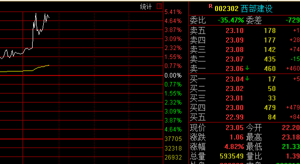 历史上的12月09日电影票房实时记录周六回顾