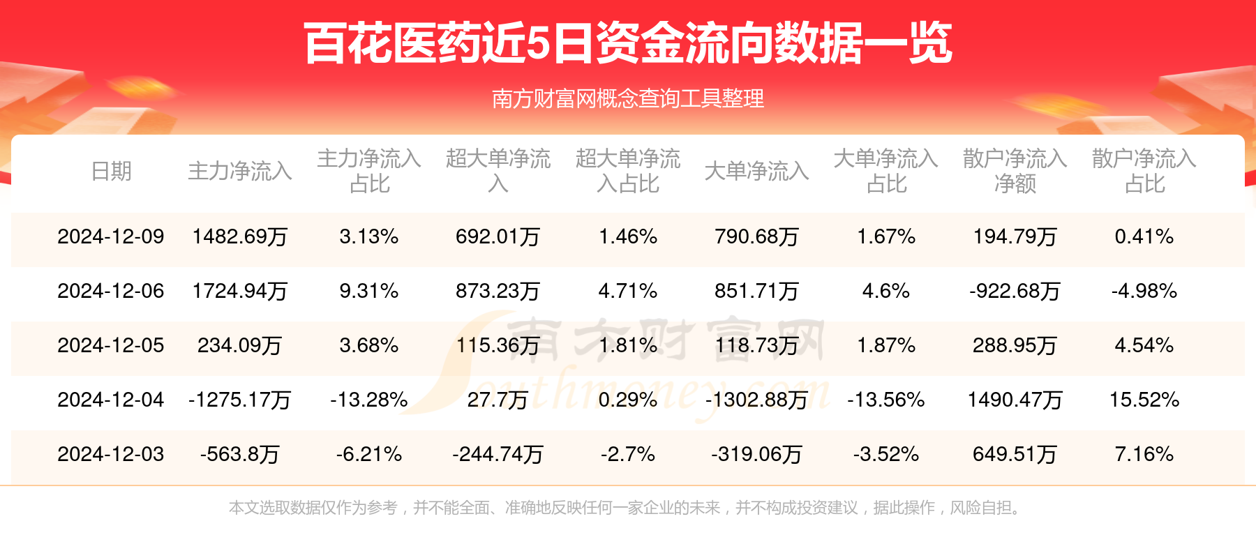 往年12月09日百花尖的实时情况纪实与生动纪实回顾