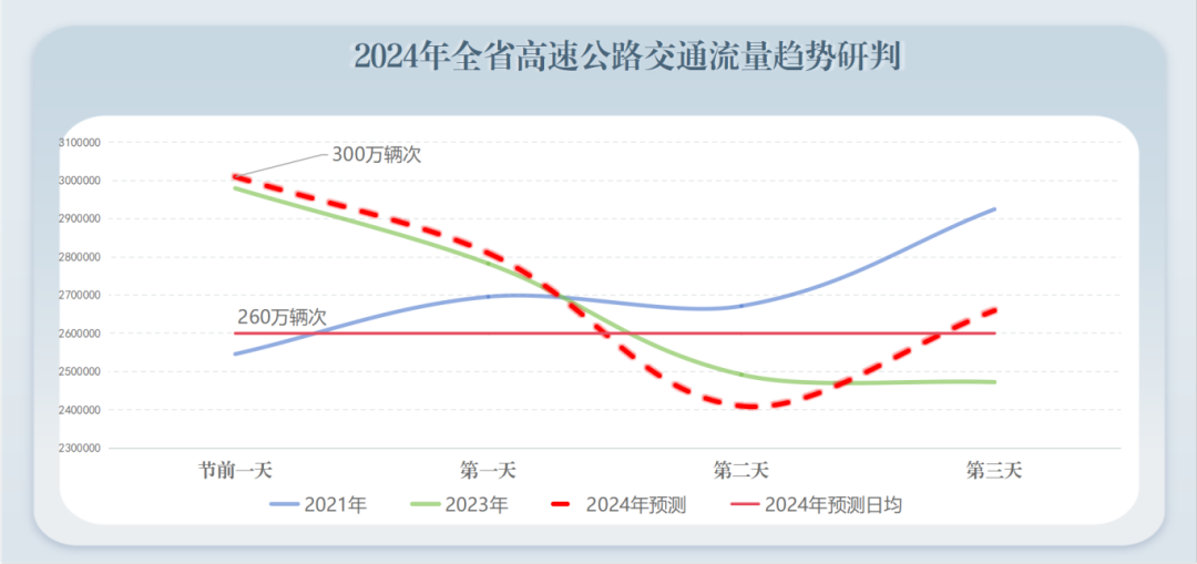 驾驭未来出行，山西高速实时信息查询系统展望（2024年12月09日）