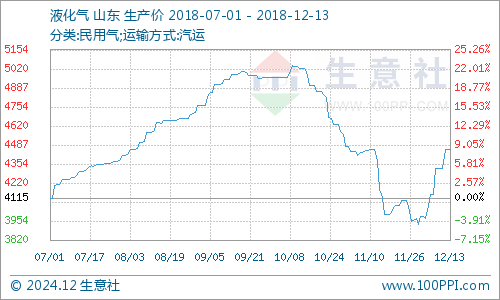 揭秘往年韩国燃气实时价格查询背后的故事与查询方法（实时更新）