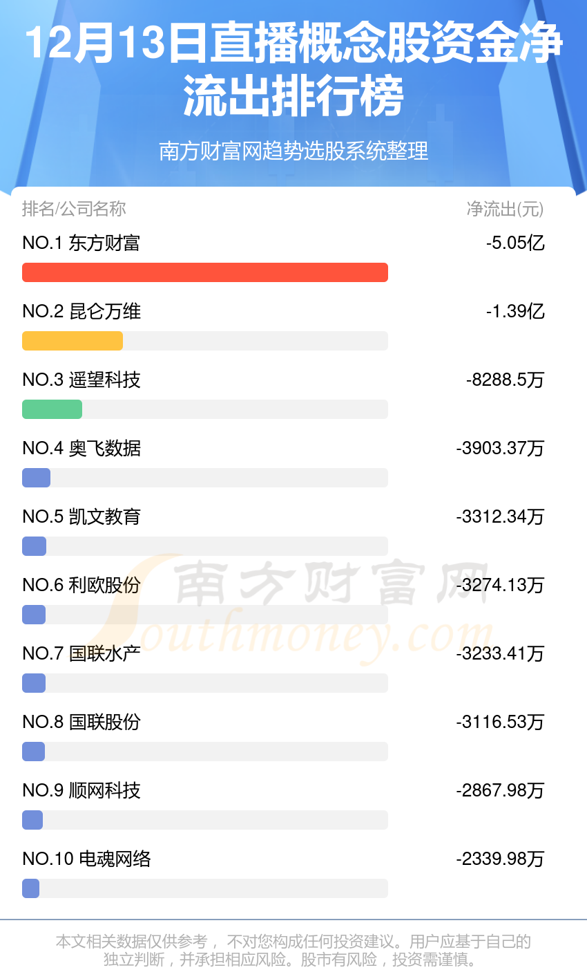 往年12月13日余额实时提醒功能，助力财务无忧，贴心提醒服务上线！