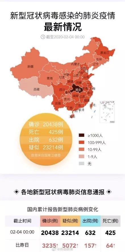 全国疫情实时通报，众志成城，共克时艰的十二月