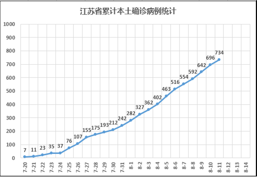 扬州疫情最新动态解析，12月13日实时数据报告