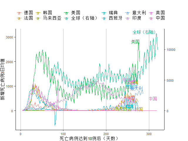 历史上的12月13日疫情数据增长图及其背后故事揭秘