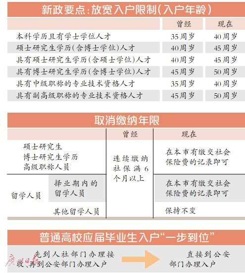 户政人才引进宣传：入户人才引进政策 